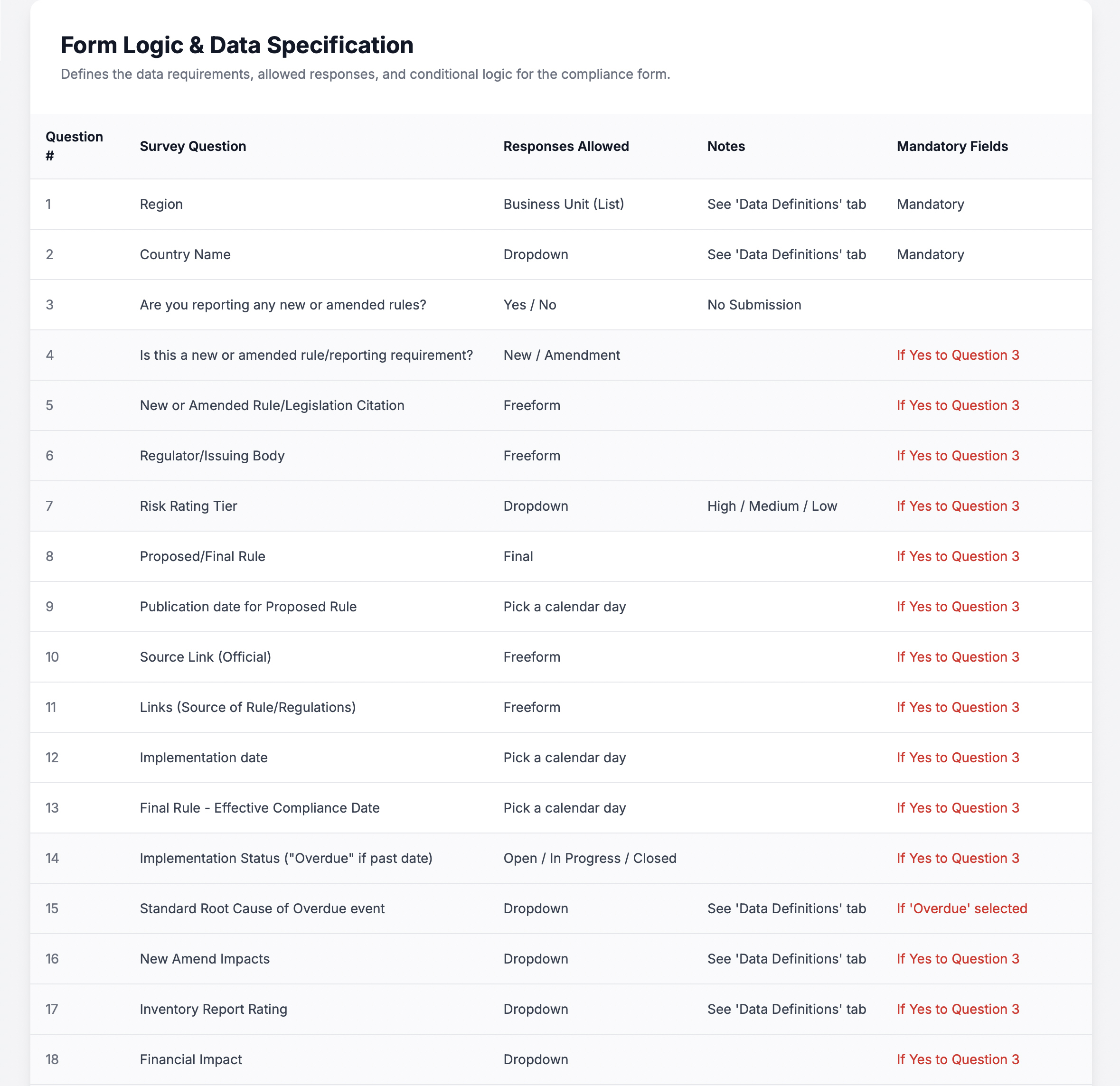 Legacy configuration workbook