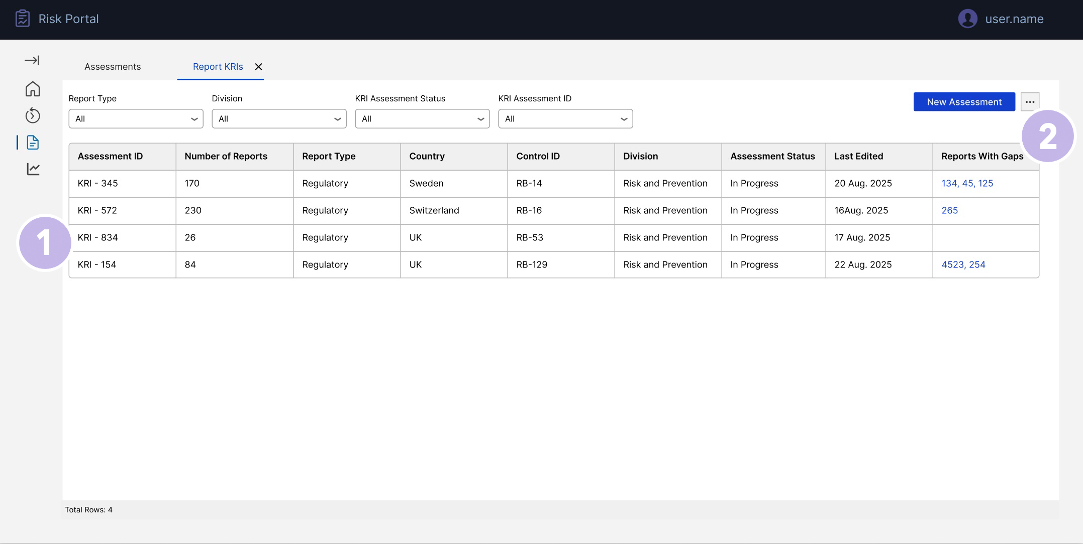 Anonymised KRI assessment dashboard